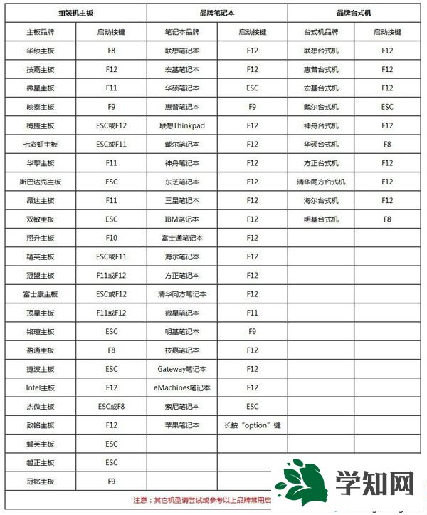 筆記本怎么u盤(pán)安裝系統(tǒng)|筆記本u盤(pán)裝系統(tǒng)教程