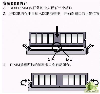 DDR內(nèi)存的安裝方法