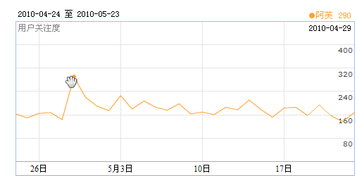 戴仁光淘寶客案例分析：為大型品牌商家寫博客