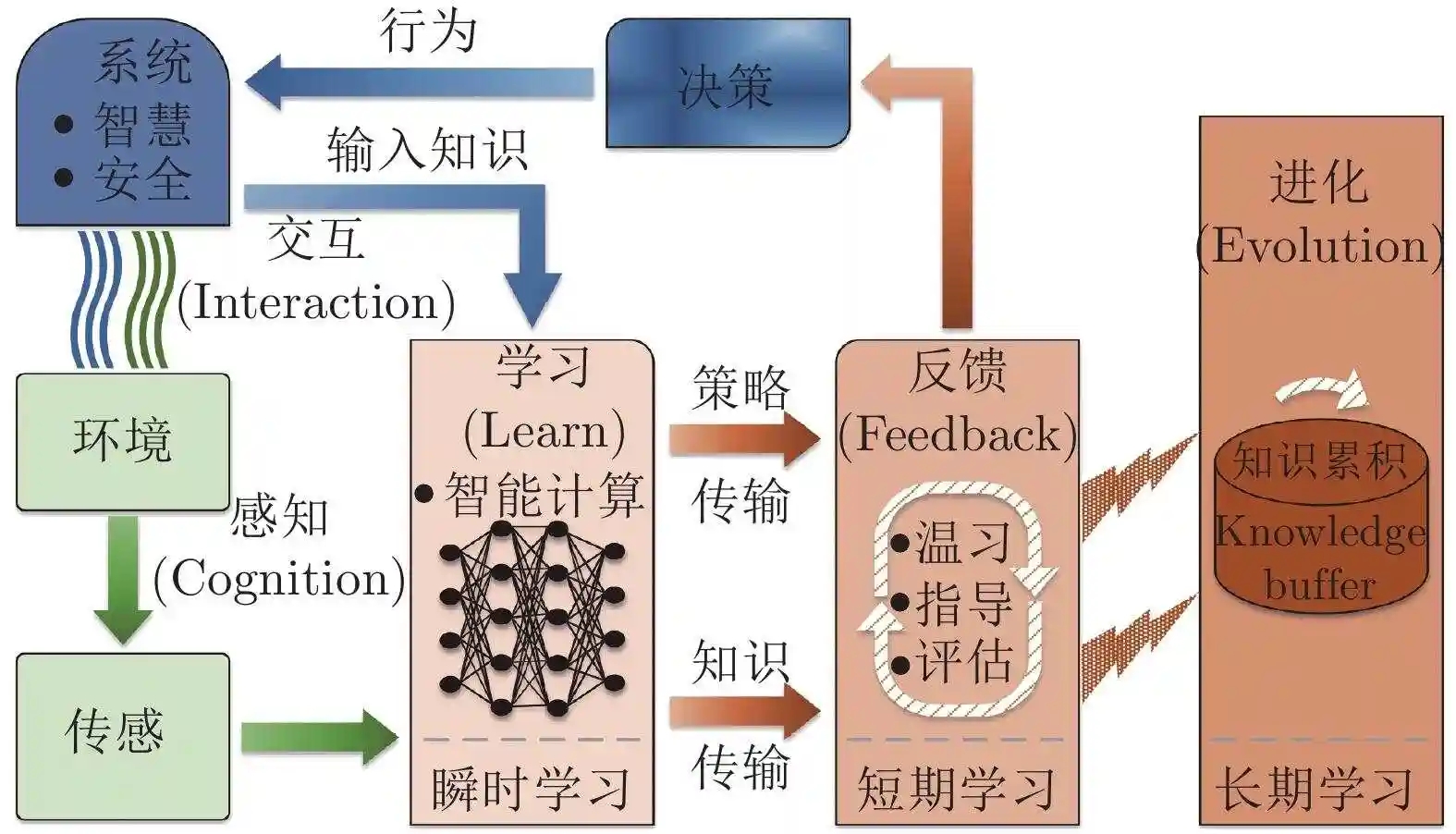 什么是強化學習？從獎勵中學習